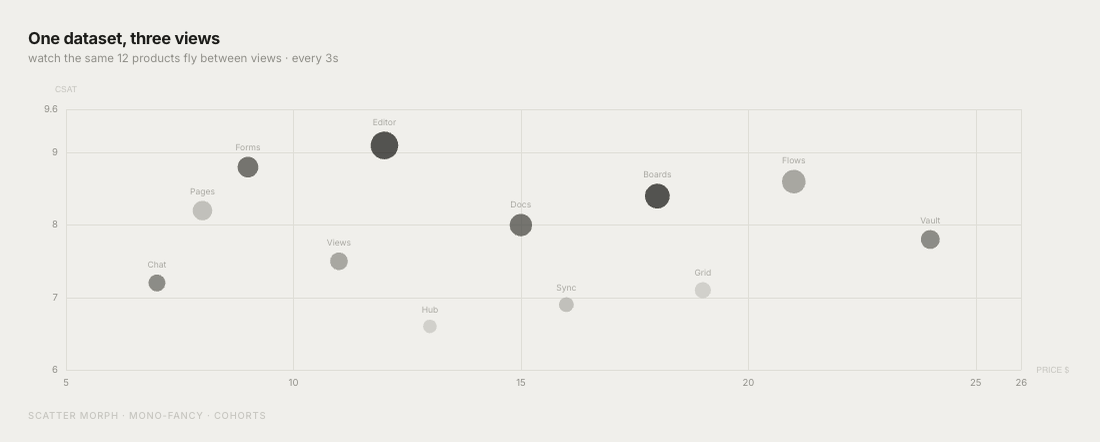 Countable Set Example Lieflat Charts | lieflat-charts