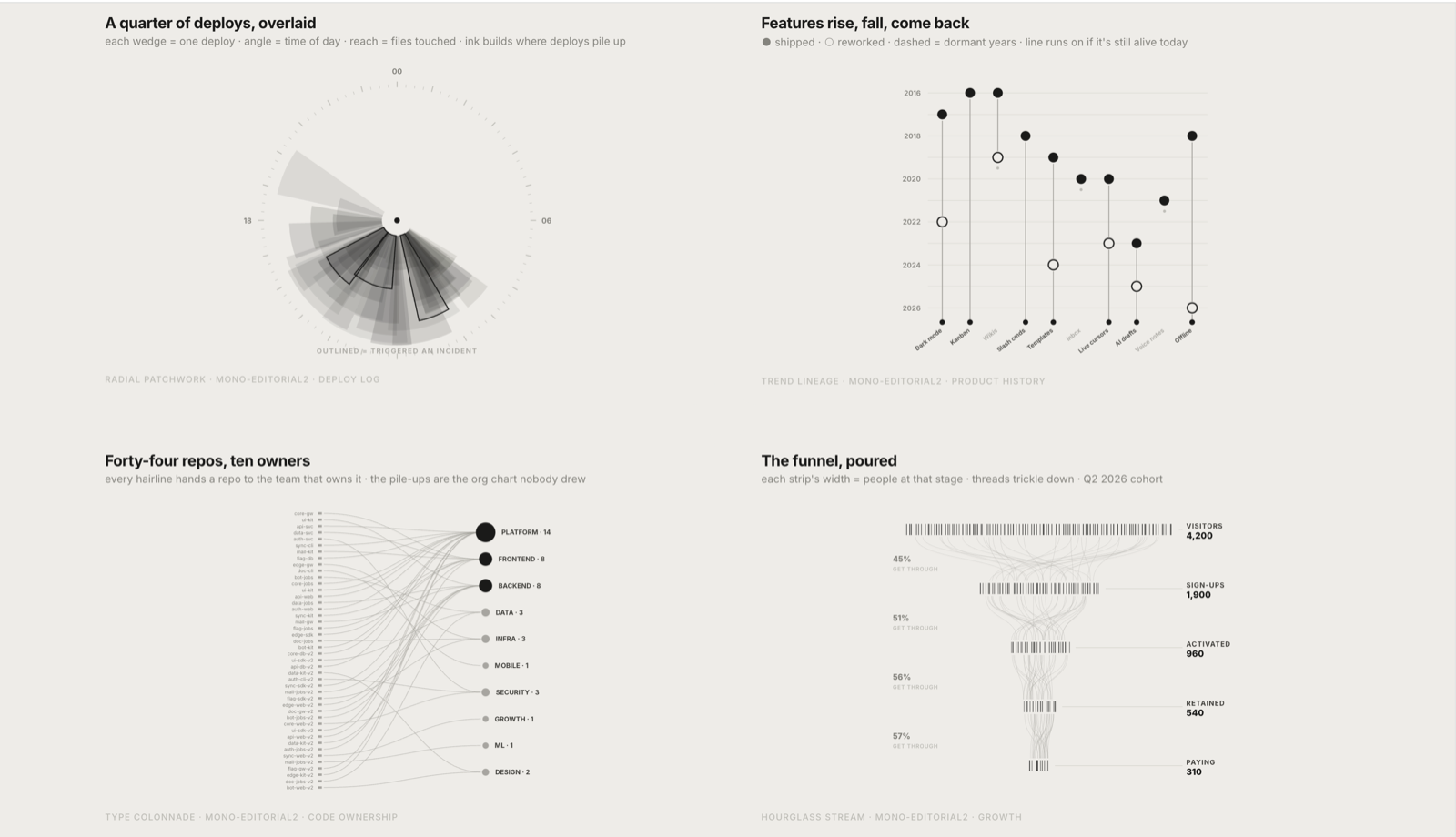 Countable Set Example Lieflat Charts | lieflat-charts