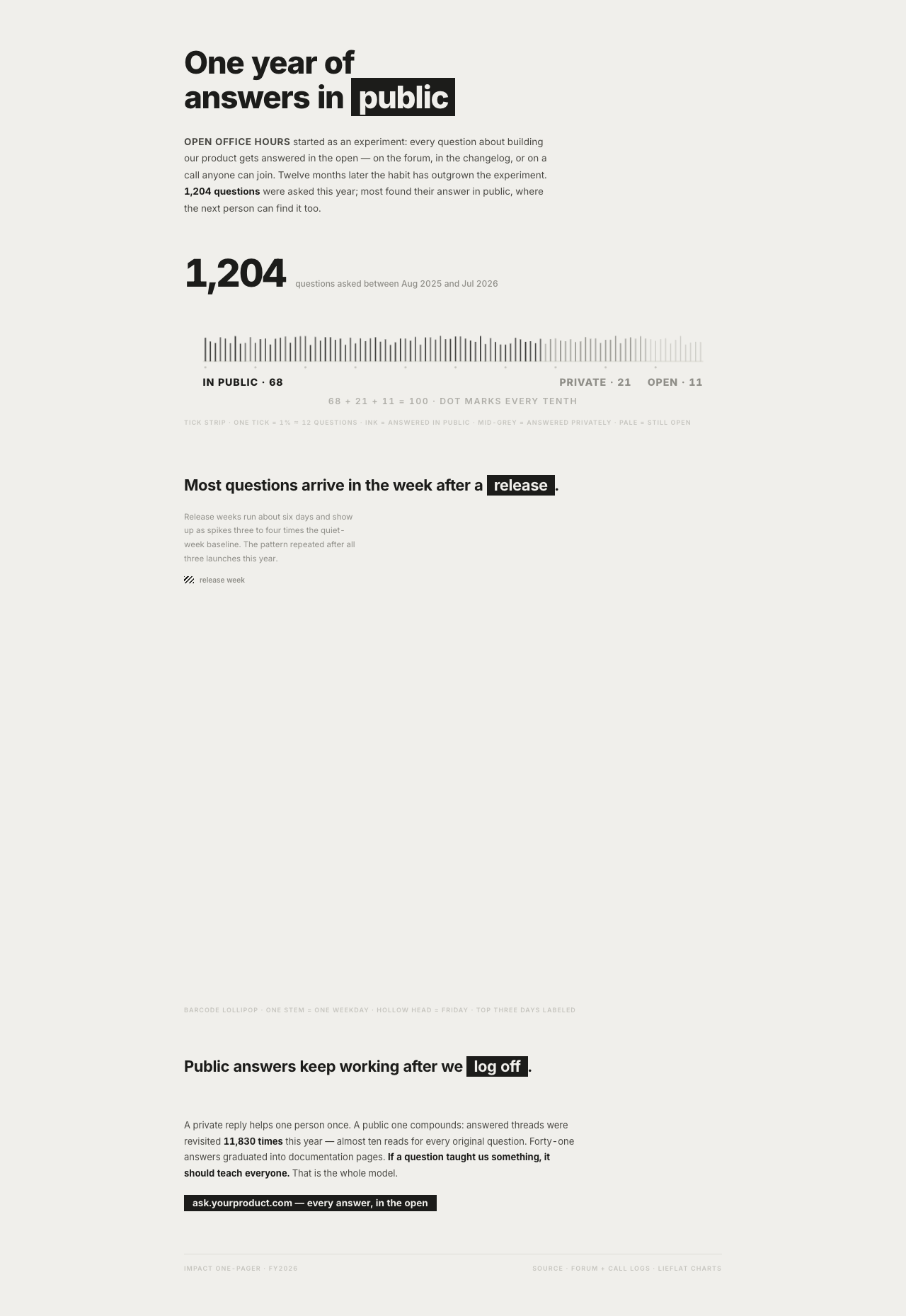 Report Template 05 Project / Product Impact Story