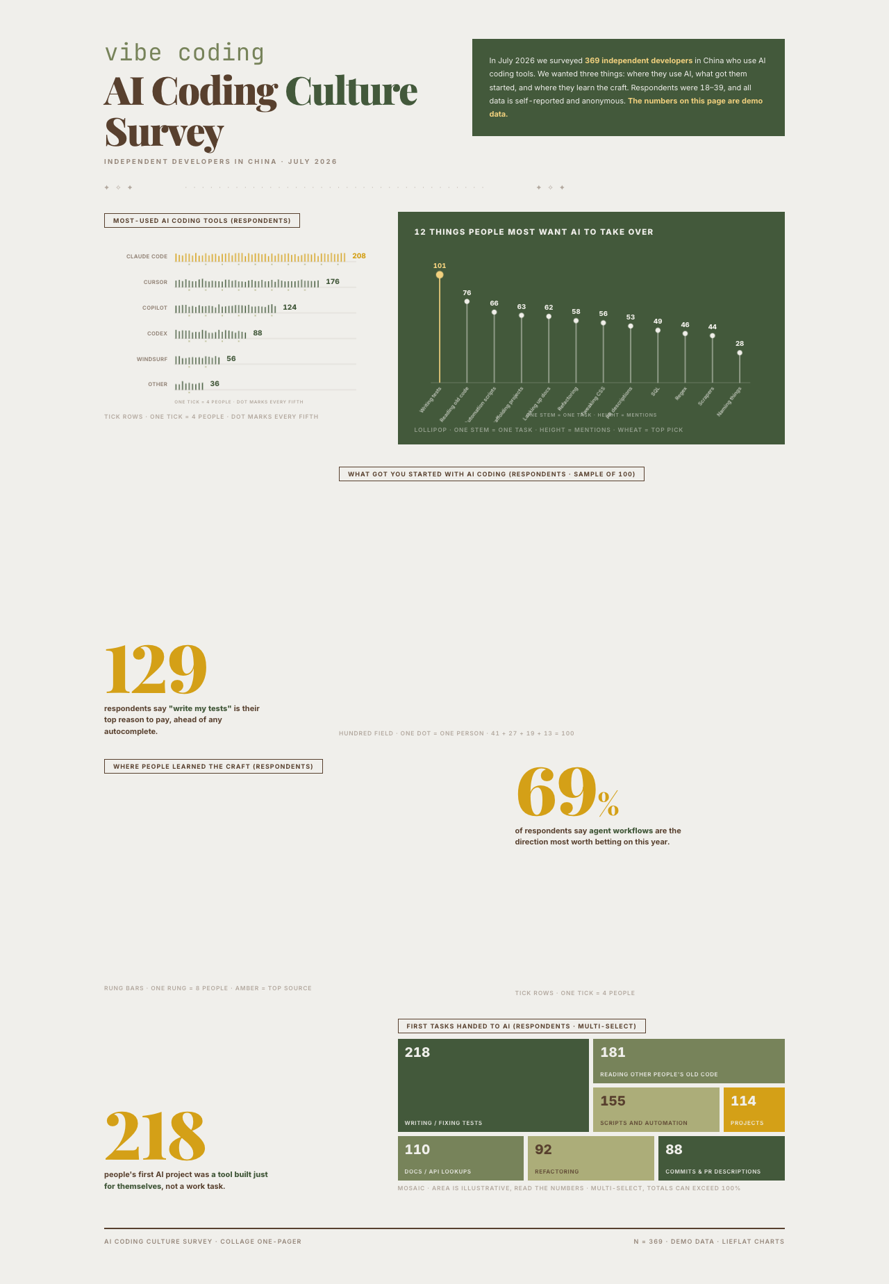 Report Template 07 Research / Market Data Collage Poster