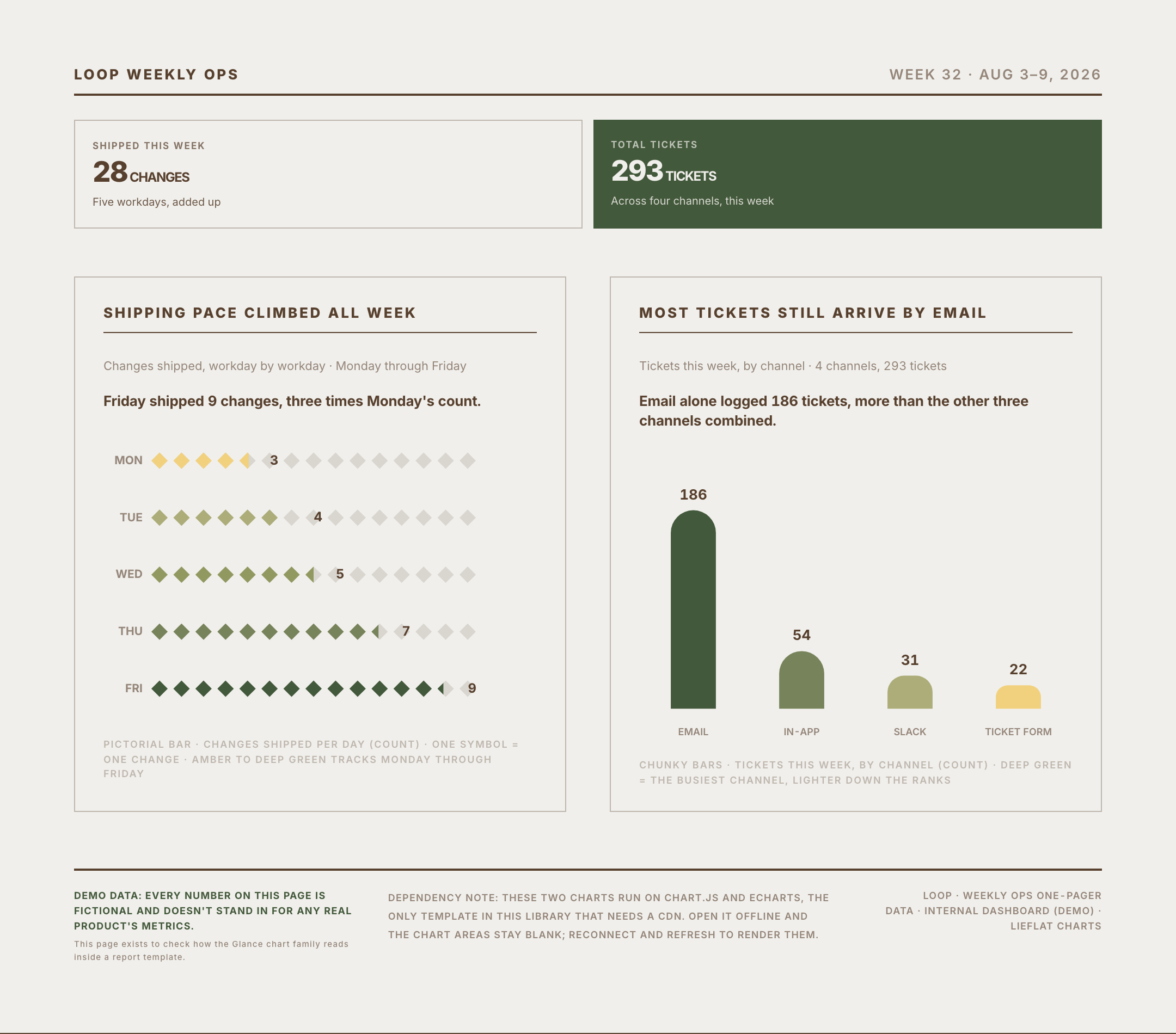 Report Template 12 Periodic Data Brief / Monitoring Summary